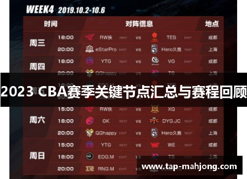 2023 CBA赛季关键节点汇总与赛程回顾