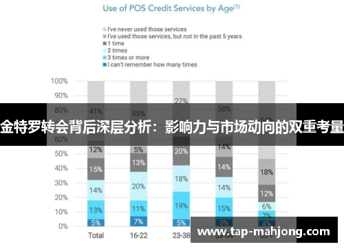 金特罗转会背后深层分析：影响力与市场动向的双重考量