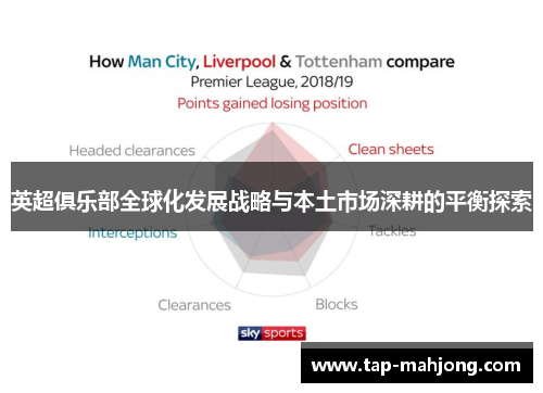 英超俱乐部全球化发展战略与本土市场深耕的平衡探索 英超俱乐部全球化发展战略与本土市场深耕的平衡探索