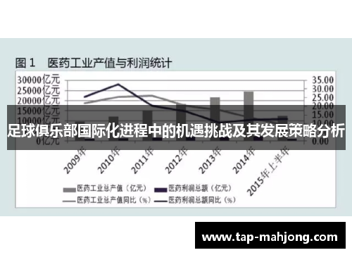 足球俱乐部国际化进程中的机遇挑战及其发展策略分析