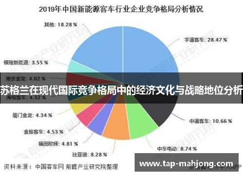 苏格兰在现代国际竞争格局中的经济文化与战略地位分析