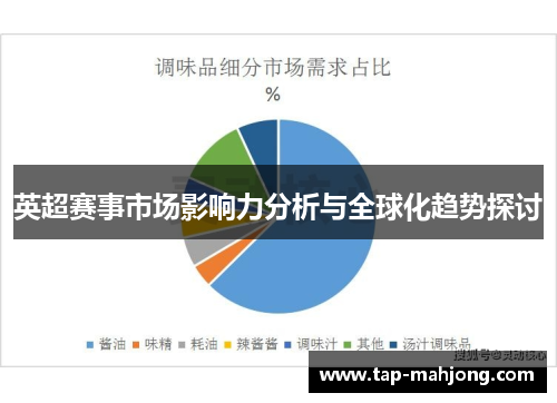 英超赛事市场影响力分析与全球化趋势探讨