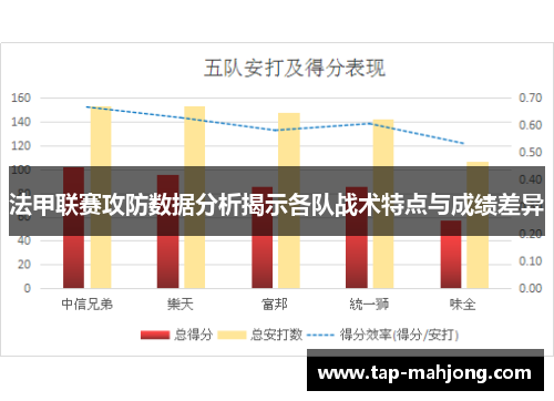 法甲联赛攻防数据分析揭示各队战术特点与成绩差异