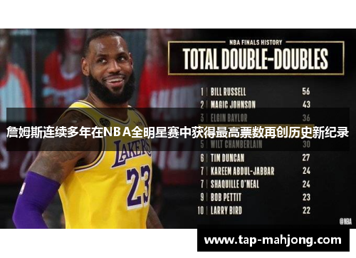 詹姆斯连续多年在NBA全明星赛中获得最高票数再创历史新纪录