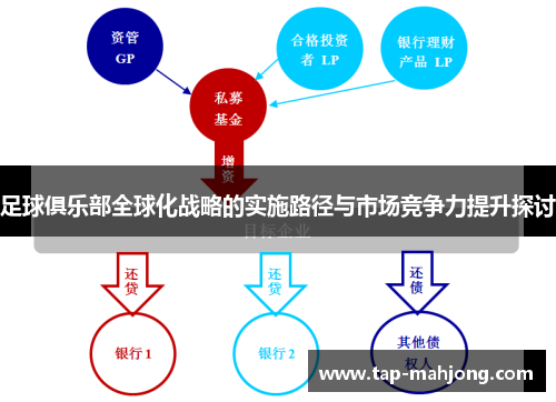 足球俱乐部全球化战略的实施路径与市场竞争力提升探讨