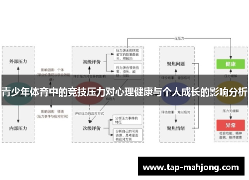 青少年体育中的竞技压力对心理健康与个人成长的影响分析 青少年体育中的竞技压力对心理健康与个人成长的影响分析
